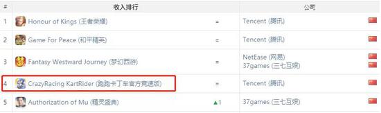 App Annie 9月中国iOS收入榜