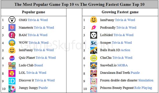 数据来源：GameSkyfall