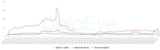 《灌篮高手 正版授权》买量趋势图