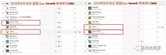 红色标注产品为经过一个月后，依旧在榜的游戏产品&nbsp;&nbsp;数据来源：App Annie