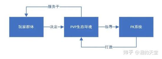 PK系统简单的制作流程