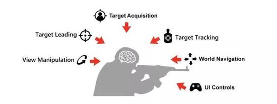 一个FPS玩家必须掌握的探索和认知负担