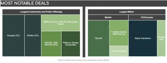 2020年第一季度的游戏交易