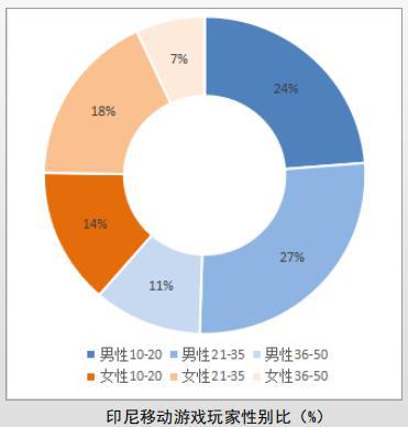 動作類在雙印手游市場熱度最高,中國出海游戲占收入榜半壁江山