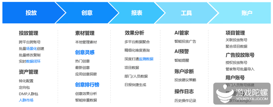 热云数据AdsDesk广告智能投放平台导图