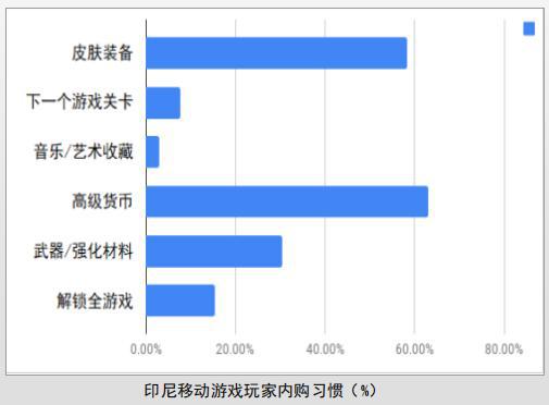 動作類在雙印手游市場熱度最高,中國出海游戲占收入榜半壁江山