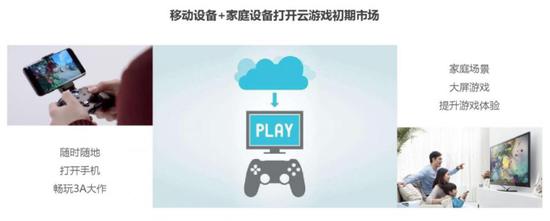 中国云游戏市场游戏类别预测分析