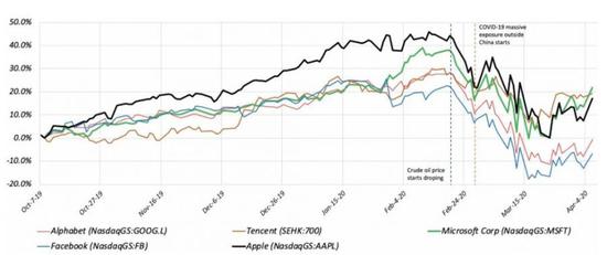 游戏巨头的股价已下跌
