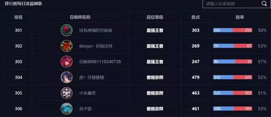 截自英雄联盟官网