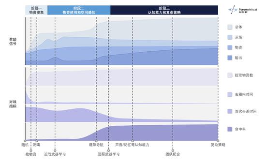 AI的进化过程