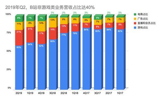 （图片来源：美股研究社）