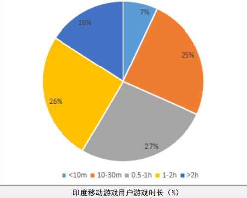 動作類在雙印手游市場熱度最高,中國出海游戲占收入榜半壁江山