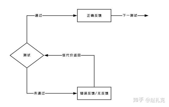 交互教学的状态空间模型