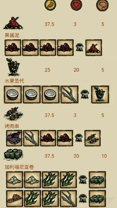 饥荒海难实用食谱推荐之降温零食食谱