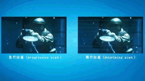 逐行掃瞄與隔行掃瞄