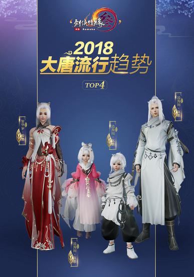 受欢迎外装Top4