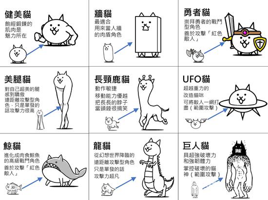 将新增世界聊天室频道,玩家可以和朋友交流猫咪养成纪录和猫咪图鉴