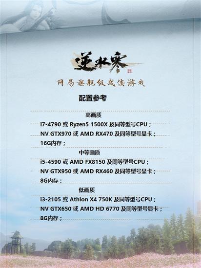 配置参考