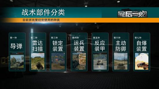 图03：《最后一炮》拥有众多战术部件