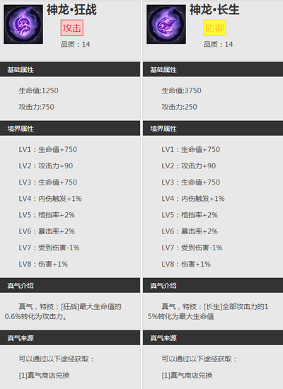 功夫熊猫手游神龙套装真气属性图鉴