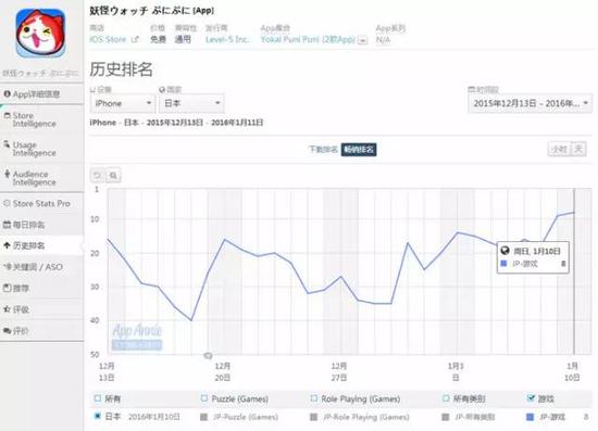《妖怪手表 PuniPuni》