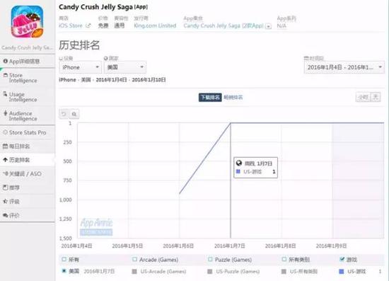 King新作 : Candy Crush Jelly Saga