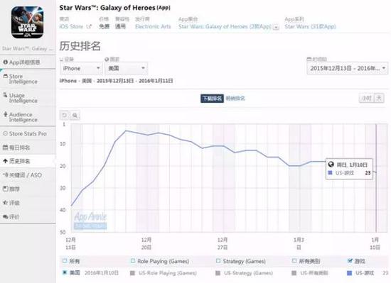 EA《星球大战：银河英雄》