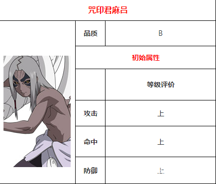 火影忍者咒印君麻吕图鉴介绍 狂暴战争机器