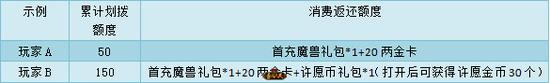 图6《成吉思汗3》