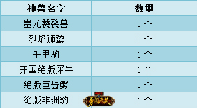 图4《成吉思汗3》