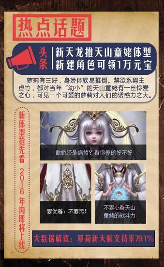 图3：你爱萝莉么？