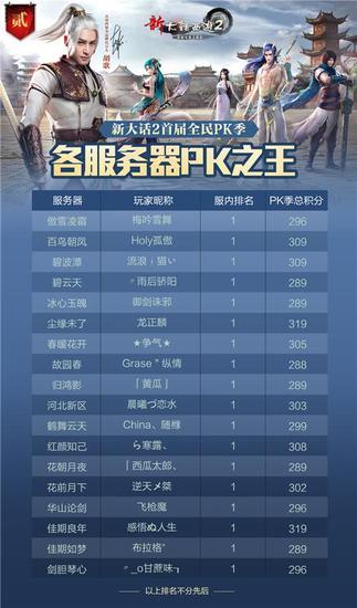 英雄孰登榜，新大话2PK季天榜揭晓