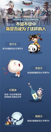 大话2免费版全民PK季之天梯比武数据战报