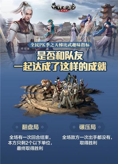 大话2免费版全民PK季之天梯比武数据战报