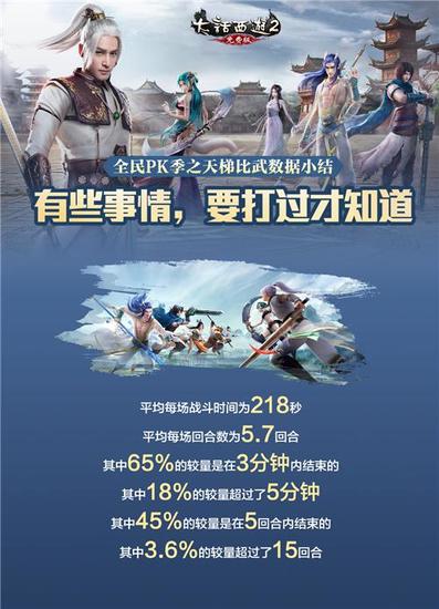 大话2免费版全民PK季之天梯比武数据战报