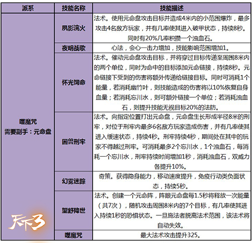 噬魔咒派系技能