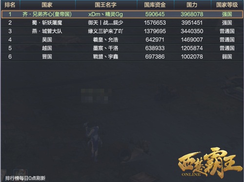 齐国已经攻下咸阳，成为奉天承运皇帝国