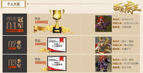 最终获得比赛前三的优秀指挥官