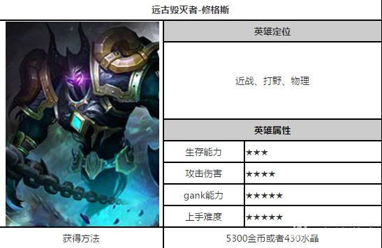 自由之战远古毁灭者修格斯天生的打野英雄