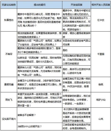 部分答疑式的问题总结整理