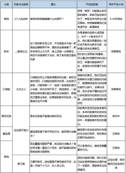 诚意始终 开发计划公布