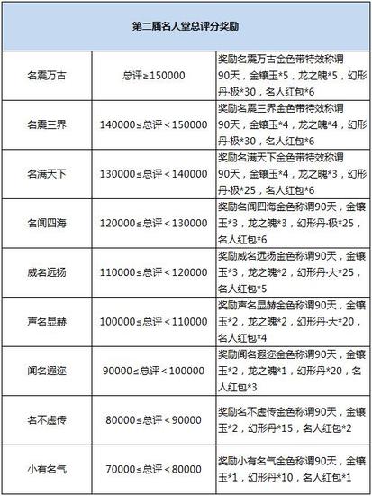 风云再起，《大话西游2免费版》名人堂再战巅峰
