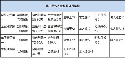 风云再起，《大话西游2免费版》名人堂再战巅峰