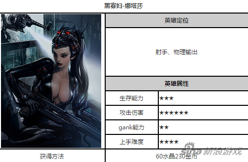 自由之战黑寡妇怎么样娜塔莎另类出装介绍