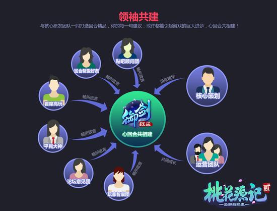 图11《桃花源记2》自我实现需求