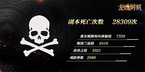 图5 龙魂时刻死亡次数趣味数据