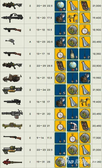 正文  仓库爆棚是每个玩家最不想见到的情况,辐射避难所就像辐射4一样