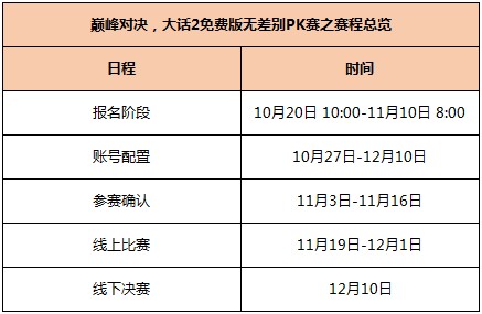 巅峰对决，大话2免费版无差别PK赛之赛程总览