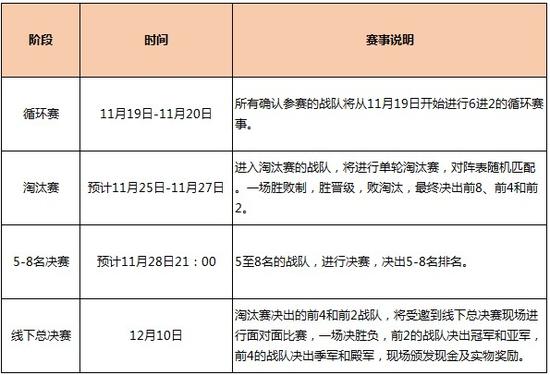 巅峰对决，大话2免费版无差别PK赛之赛事说明