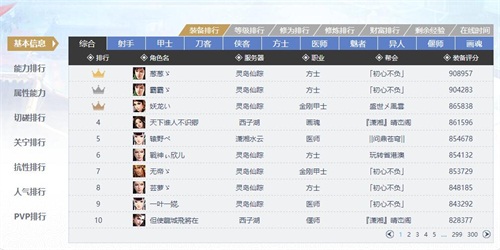 图3 网页版全新英雄榜